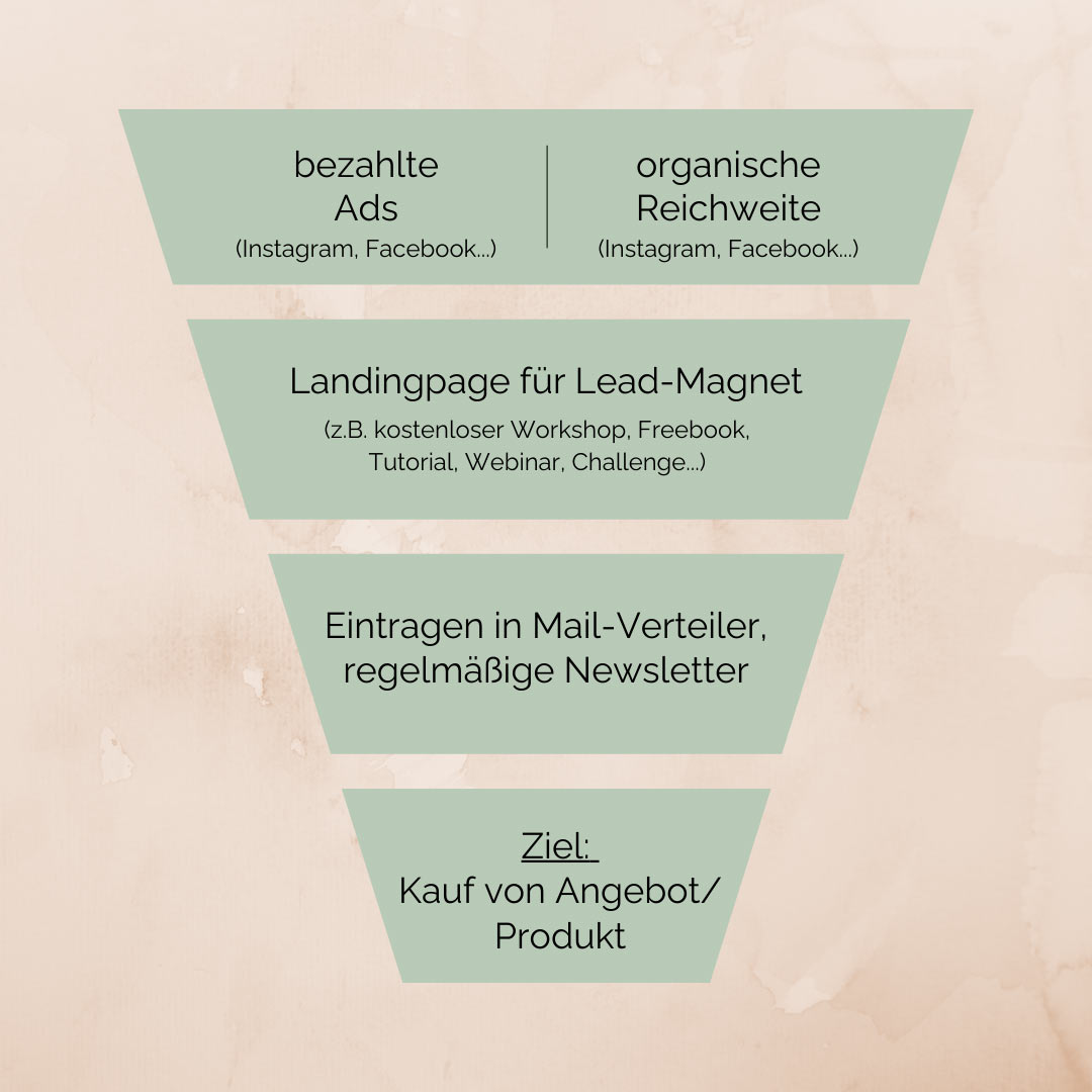 Newsletter-Aufbau Funnel